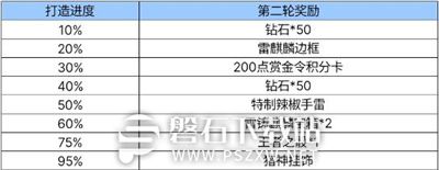 CF手游火锅铸麒麟活动何时上线-CF手游火锅铸麒麟活动分享