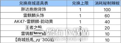 CF手游火锅铸麒麟活动何时上线-CF手游火锅铸麒麟活动分享