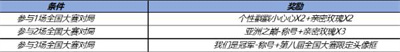 王者荣耀10月19日更新了什么-王者荣耀10月19日周年庆活动上线详情