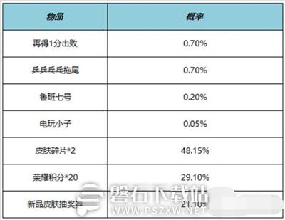 王者荣耀10月19日更新了什么-王者荣耀10月19日周年庆活动上线详情