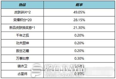 王者荣耀10月19日更新了什么-王者荣耀10月19日周年庆活动上线详情