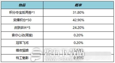 王者荣耀10月19日更新了什么-王者荣耀10月19日周年庆活动上线详情