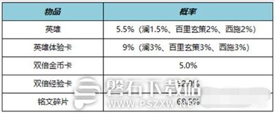 王者荣耀10月19日更新了什么-王者荣耀10月19日周年庆活动上线详情