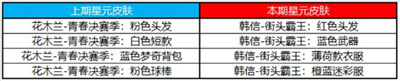 王者荣耀10月19日更新了什么-王者荣耀10月19日周年庆活动上线详情