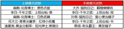 王者荣耀10月19日更新了什么-王者荣耀10月19日周年庆活动上线详情