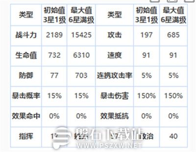 第七史诗黎玛怎么样-第七史诗三星英雄诗黎玛介绍