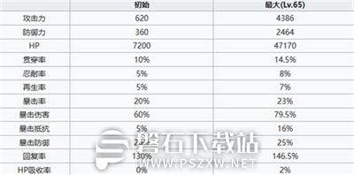 七人传奇光与暗之交战团长梅利奥达斯怎么样-七人传奇团长梅利奥达斯介绍