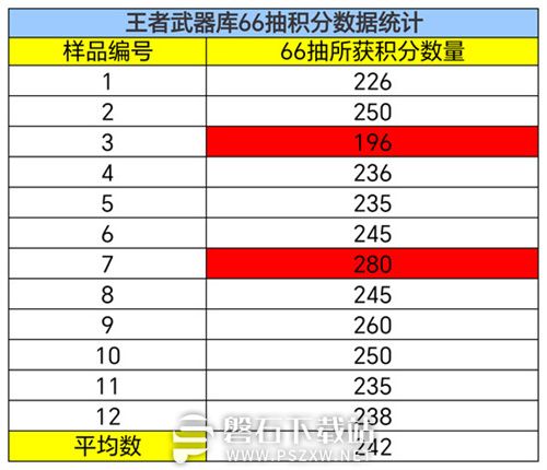 穿越火线枪战王者麒麟宝库活动怎么样 穿越火线枪战王者麒麟宝库活动介绍