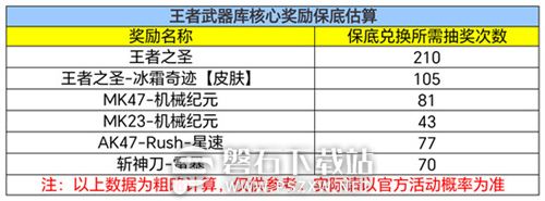 穿越火线枪战王者麒麟宝库活动怎么样 穿越火线枪战王者麒麟宝库活动介绍