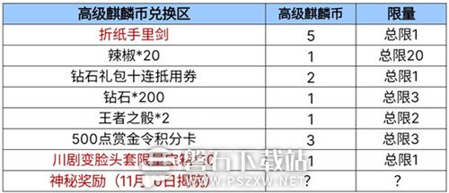 穿越火线枪战王者麒麟宝库活动怎么样-穿越火线枪战王者麒麟宝库活动介绍