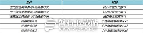 王者荣耀11.6镜像对决活动怎么玩-王者荣耀11.6镜像对决活动玩法攻略