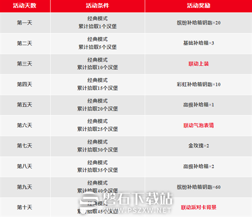 香肠派对肯德基联动怎么玩-香肠派对肯德基联动活动介绍