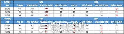 穿越火线枪战王者左轮慈怎么样-穿越火线枪战王者左轮慈介绍