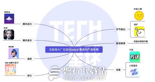 抖音新推AI社交APP“话炉”怎么样-国内互联网大厂迎来智能新改革