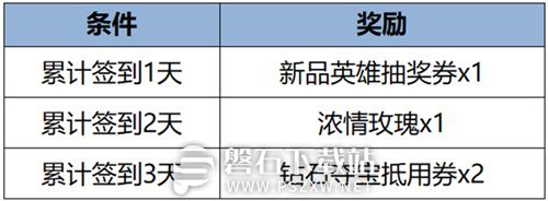 王者荣耀s35赛季奖励怎么领-王者荣耀s35赛季奖励领取攻略