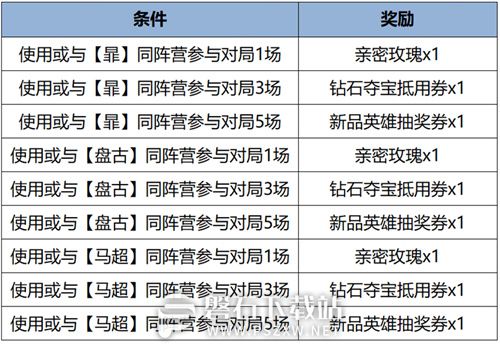 王者荣耀s35赛季奖励怎么领-王者荣耀s35赛季奖励领取攻略