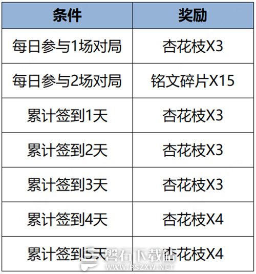 王者荣耀纸鸢寄愿回城特效怎么获得-王者荣耀纸鸢寄愿回城特效获取方法