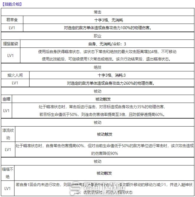 物华弥新狸猫盘深造怎么选-物华弥新狸猫盘深造攻略