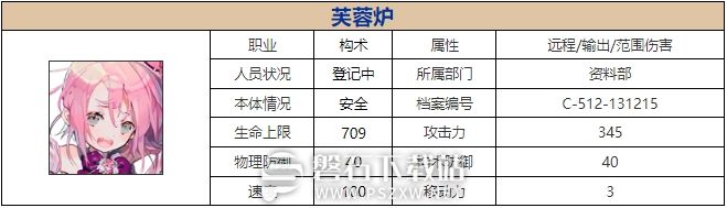 物华弥新芙蓉炉怎么样-物华弥新芙蓉炉人物介绍