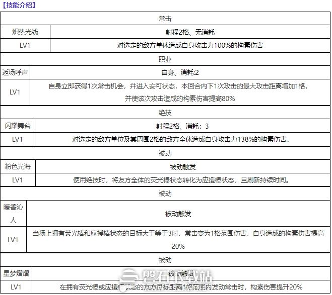 物华弥新芙蓉炉怎么样-物华弥新芙蓉炉人物介绍