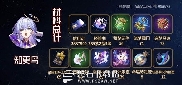 崩坏星穹铁道知更鸟需要哪些材料-知更鸟突破材料一览