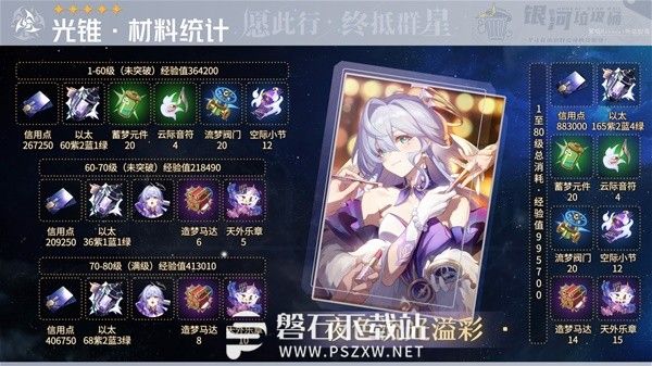 崩坏星穹铁道知更鸟需要哪些材料-知更鸟突破材料一览